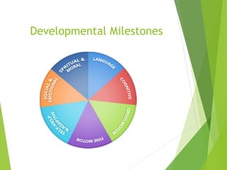 Developmental Milestones
 