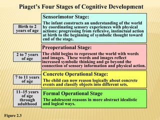 cognitive stages of child development