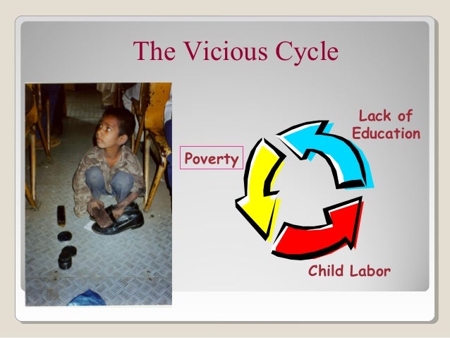 Child Labour