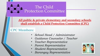 The Child
Protection Committee
All public & private elementary and secondary schools
shall establish a Child Protection Committee (CPC)
• School Head / Administrator
• Guidance Counselor / Teacher
• Teacher Representative
• Parent Representative
• Student Representative
• Barangay Representative
CPC Members:
 