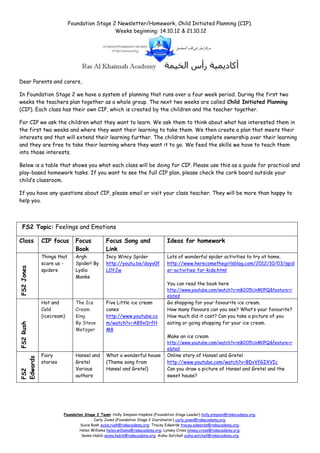 Foundation Stage 2 Newsletter/Homework, Child Initiated Planning (CIP).
                                            Weeks beginning: 14.10.12 & 21.10.12




Dear Parents and carers,

In Foundation Stage 2 we have a system of planning that runs over a four week period. During the first two
weeks the teachers plan together as a whole group. The next two weeks are called Child Initiated Planning
(CIP). Each class has their own CIP, which is created by the children and the teacher together.

For CIP we ask the children what they want to learn. We ask them to think about what has interested them in
the first two weeks and where they want their learning to take them. We then create a plan that meets their
interests and that will extend their learning further. The children have complete ownership over their learning
and they are free to take their learning where they want it to go. We feed the skills we have to teach them
into those interests.

Below is a table that shows you what each class will be doing for CIP. Please use this as a guide for practical and
play-based homework tasks. If you want to see the full CIP plan, please check the cork board outside your
child’s classroom.

If you have any questions about CIP, please email or visit your class teacher. They will be more than happy to
help you.



   FS2 Topic: Feelings and Emotions

Class       CIP focus        Focus          Focus Song and                  Ideas for homework
                             Book           Link
            Things that      Argh           Incy Wincy Spider               Lots of wonderful spider activities to try at home.
            scare us -       Spider! By     http://youtu.be/doyv0f          http://www.herecomethegirlsblog.com/2012/10/03/spid
FS2 Jones




            spiders          Lydia          L0YJw                           er-activities-for-kids.html
                             Monks
                                                                            You can read the book here
                                                                            http://www.youtube.com/watch?v=mB2O5UxM0PQ&feature=r
                                                                            elated
            Hot and          The Ice        Five Little ice cream           Go shopping for your favourite ice cream.
            Cold             Cream          cones                           How many flavours can you see? What’s your favourite?
            (icecream)       King           http://www.youtube.co           How much did it cost? Can you take a picture of you
                             By Steve       m/watch?v=A89xl1rfH             eating or going shopping for your ice cream.
FS2 Rush




                             Metzger        M8
                                                                            Make an ice cream
                                                                            http://www.youtube.com/watch?v=mB2O5UxM0PQ&feature=r
                                                                            elated
            Fairy            Hansel and     What a wonderful house          Online story of Hansel and Gretel
Edwards




            stories          Gretel         (Theme song from                http://www.youtube.com/watch?v=BDvVfGIXVIc
                             Various        Hansel and Gretel)              Can you draw a picture of Hansel and Gretel and the
FS2




                             authors                                        sweet house?




                      Foundation Stage 2 Team: Holly Simpson-Hopkins (Foundation Stage Leader) holly.simpson@rakacademy.org;
                                      Carly Jones (Foundation Stage 2 Coordinator) carly.jones@rakacademy.org;
                               Suzie Rush suzie.rush@rakacademy.org; Tracey Edwards tracey.edwards@rakacademy.org;
                              Helen Williams helen.williams@rakacademy.org; Lynsey Cross lynsey.cross@rakacademy.org;
                               Saima Habib saima.habib@rakacademy.org; Aisha Satchell aisha.satchell@rakacademy.org
 