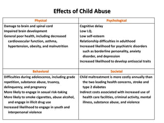 Effects of Child Abuse
Physical Psychological
Damage to brain and spinal cord
Impaired brain development
General poor health, including decreased
cardiovascular function, asthma,
hypertension, obesity, and malnutrition
Cognitive delay
Low I.Q.
Low self-esteem
Relationship difficulties in adulthood
Increased likelihood for psychiatric disorders
such as borderline personality, anxiety
disorder, and depression
Increased likelihood to develop antisocial traits
Behavioral Societal
Difficulties during adolescence, including grade
repetition, substance abuse, truancy,
delinquency, and pregnancy
More likely to engage in sexual risk-taking
More likely to smoke cigarettes, abuse alcohol,
and engage in illicit drug use
Increased likelihood to engage in youth and
interpersonal violence
Child maltreatment is more costly annually than
the two leading health concerns, stroke and
type 2 diabetes
Indirect costs associated with increased use of
health care facilities, criminal activity, mental
illness, substance abuse, and violence
 