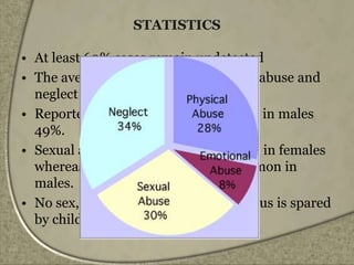 STATISTICS
• At least 60% cases remain undetected
• The average age of detection of child abuse and
neglect is 7.4 yrs.
• Reported cases in females is 51% and in males
49%.
• Sexual abuse is more commonly seen in females
whereas physical abuse is more common in
males.
• No sex, gender or socioeconomic status is spared
by child abuse
 