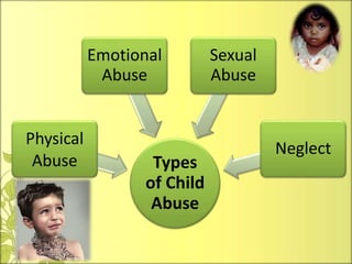 Types
of Child
Abuse
Physical
Abuse
Emotional
Abuse
Sexual
Abuse
Neglect
 