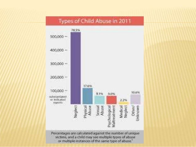 Types what abuse of child different are Child abuse: