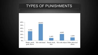 TYPES OF PUNISHMENTS
 