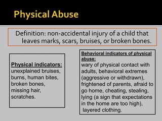 Definition: non-accidental injury of a child that
  leaves marks, scars, bruises, or broken bones.
                        Behavioral indicators of physical
                        abuse:
Physical indicators:    wary of physical contact with
unexplained bruises,    adults, behavioral extremes
burns, human bites,     (aggressive or withdrawn),
broken bones,           frightened of parents, afraid to
missing hair,           go home, cheating, stealing,
scratches.              lying (a sign that expectations
                        in the home are too high),
                         layered clothing.
 