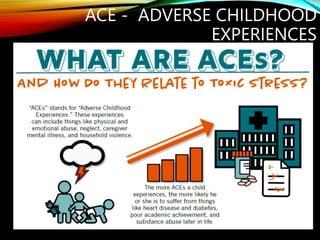 ACE - ADVERSE CHILDHOOD
EXPERIENCES
 