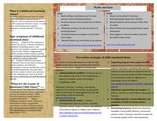 Myths and facts
What is Childhood Emotional
Abuse?                                                  Facts                                                    Myths
According to the National Centre on Child               1. Name calling or put downs are the most                1. Abuse is only when it is physical.
Abuse and Neglect, emotional abuse is                      common form of emotional abuse                        2. Only bad people abuse thier children.
defined as “Acts or omissions by the parents            2. Emotional abuse is the hardest form of abuse          3. Abused children will be abusers when they
or other caregivers that have caused , or could
cause, serious behavioral, cognitive,                      to detect.                                               are older.
emotional, or mental disorders” (Newton,                3. Witnesses to abuse can also be victims of             4. Most children that are abused bring it upon
C.J.)                                                      emotional abuse.                                         themselves
                                                        4. Emotional abuse can happen in all families            5. Once neglect or abuse has been reported,
Sign/ symptoms of childhood                                rich or poor.                                            the child is taken away.
emotional abuse                                         5. Abused children are more likely to be abusers.
 symptoms : withdrawal from interaction ,
constant fear, anxiety ,extremes in behavior            http://deal.org/the-knowzone/violence/emotional-abuse/   www.crcvc.ca/docs/child_abuse.pdf
(compliant, demanding, passive, and
aggressive), not attached to parent or caregiver
,caring for other children, inappropriately        http://helpguide.org/mental/child_abuse_physical_emotion
infantile (rocking, thumb-sucking, tantrum).                          al_sexual_neglect.htm
http://helpguide.org/mental/child_abuse_physi
cal_emotional_sexual_neglect.htm                                              Prevention strategies of child emotional abuse
 signs : changes in behavior and school
performance, does not get help for physical or        The child is emotionally abused not only through            1. Supporting programs that support families: “A
medical problems, has difficulty                      verbal assault, but is also caused by from physical            support-group structure is needed to reinforce
concentrating, Is always watchful due to fear         abuse, sexual abuse, negligence and domestic                   parent’s education, parenting skills and the
of something happening , no proper adult              violence.
supervision, Goes to school early and stays                                                                          substance abuse treatment programs for the
                                                      5. Understanding the problem: Emotional abuse is
back late, child does not want to go home.                                                                           parents to save the children. Inform the parents
http://www.childwelfare.gov/pubs/factsheets/s             the continual use of any of the following by a
igns.cfm
                                                                                                                     to stop domestic violence, fighting and
                                                          parent or caregiver when interacting or
                                                                                                                     quarreling in front of children.”
                                                          disciplining a child:
“What are the Causes of                                                                                              http://www.medicinenet.com/child_abuse/pag
Emotional Child Abuse?” Lisa                          Rejecting ,Criticizing , Insulting , Humiliating ,             e8.html
Mooney states in her article that, “the causes        Isolating , Terrorizing, Corrupting , or getting the        2. Reporting suspected abuse and neglect: to
of emotional abuse are varied, complicated            child to participate in things against the law, Not            police or call 911, or call children’s aid society of
and may be multiple in nature” (2008).                responding to child emotionally.
This article presents 6 causal factors to                                                                            Toronto.
                            Abuser’s                  www.boostforkids.org
emotional child abuse:                                                                                            3. Providing resources, contact addresses, and
Childhood, Substance Abuse, Untreated                 6. Understanding the causes: “ poverty,
                                                                                                                     pamphlets of Child and family welfare
Mental Illness, Stress, Inappropriate                     unemployment, divorce, sickness, disability,
Expectations, Absence of Parenting Skills.                                                                           agencies.
                                                          substance abuse, drugs or alcohol addiction are
http://www.livestrong.com/article/273802-                                                                         4. Distributing brochures: Brochures should be
what-are-the-causes-of-emotional-child-                   more likely to abuse or neglect their children.”
                                                                                                                     available in local public libraries, community
abuse/March 6, 2012.                                      http://pediatrics.about.com/od/childabuse/a/0
                                                                                                                     centers, clinics, mosques, churches, temple etc
                                                          5_prevnt_abuse.htm
                                                                                                                     to educate people and to raise awareness.
 