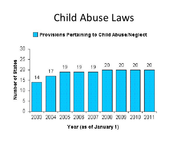 Child Abuse Case Study