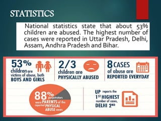 STATISTICS
National statistics state that about 53%
children are abused. The highest number of
cases were reported in Uttar Pradesh, Delhi,
Assam, Andhra Pradesh and Bihar.
 