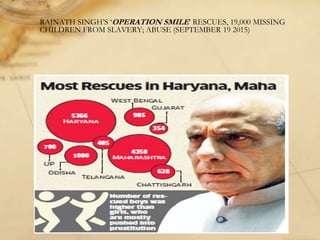 RAJNATH SINGH’S ‘OPERATION SMILE’ RESCUES, 19,000 MISSING
CHILDREN FROM SLAVERY; ABUSE (SEPTEMBER 19 2015)
 