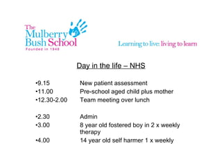 Day in the life – NHS 9.15 New patient assessment 11.00 Pre-school aged child plus mother 12.30-2.00 Team meeting over lunch 2.30 Admin 3.00 8 year old fostered boy in 2 x weekly therapy 4.00 14 year old self harmer 1 x weekly