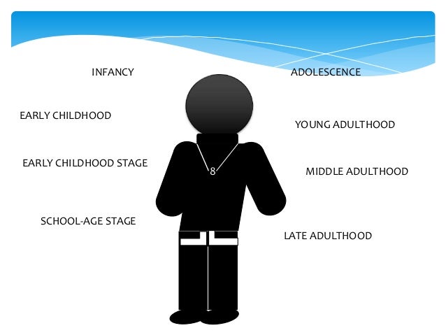erik eriksons eight stages of development essay This free psychology essay on essay: erick erickson's eight stages of development is perfect for psychology students to use as an example. erik eriksons eight stages of development essay This free psychology essay on essay: erick erickson's eight stages of development is perfect for psychology students to use as an example.