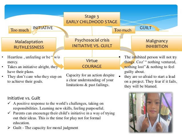 eriksons fifth stage of psychosocial development essay Erikson ' s stages of psychosocial development and life events essay psychosocial development the first stage of development is infancy it lasts from birth to 1 year. eriksons fifth stage of psychosocial development essay Erikson ' s stages of psychosocial development and life events essay psychosocial development the first stage of development is infancy it lasts from birth to 1 year.