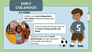 Children are more independent
than babies. Physical changes also
slow down.
EARLY
CHILDHOOD
They are said to be like sponges, as
they learn things quickly and
easily.
They learn more about social
relationships through interaction
with friends and ready for
schooling.
3-5 YEARS
 