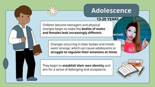 Children become teenagers and physical
changes begin to make the bodies of males
and females look increasingly different.
Changes occurring in their bodies and minds
seem strange, which can cause adolescents to
struggle to regulate their emotions at times.
They begin to establish their own identity and
aim for a sense of belonging and acceptance.
Adolescence
13-20 YEARS
 