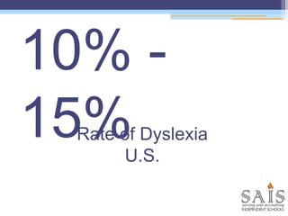 10% -
15%Rate of Dyslexia
U.S.
 