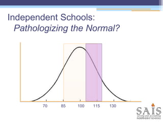 10085 115 13070
Independent Schools:
Pathologizing the Normal?
 