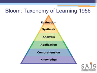 Bloom: Taxonomy of Learning 1956
 