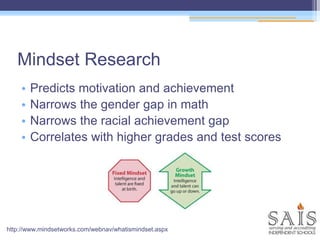 Mindset Research
• Predicts motivation and achievement
• Narrows the gender gap in math
• Narrows the racial achievement gap
• Correlates with higher grades and test scores
http://www.mindsetworks.com/webnav/whatismindset.aspx
 