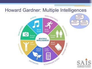 Howard Gardner: Multiple Intelligences
 