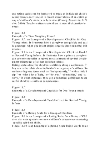 and rating scales can be formatted to track an individual child’s
achievements over time or to record observations of an entire gr
oup of children’s mastery or behaviors (Feeney, Moravcik, & N
olte, 2016). Teachers often create them to meet their particular
needs.
Figure 11.6
Example of a Time Sampling Record
Figure 11.7, an Example of a Developmental Checklist for One
Young Infant. It illustrates how a caregiver can quickly and easi
ly document when one infant attains specific developmental mil
estones.
Figure 11.8 is an Example of a Developmental Checklist Used f
or Several Young Infants. It illustrates how a primary caregiver
can use one checklist to record the attainment of several develo
pment milestones of all her assigned infants.
Rating scales describe children’s abilities along a continuum. T
hey can collect data about individuals or a group of children. So
metimes they use terms such as “independently,” “with a little h
elp,” or “with a lot of help,” or “not yet,” “sometimes,” and “al
ways.” In other instances, they use a numerical continuum to de
scribe children’s skills or competencies.
Figure 11.7
Example of a Developmental Checklist for One Young Infant
Figure 11.8
Example of a Developmental Checklist Used for Several Young
Infants
Figure 11.9
Example of a Rating Scale for a Group of Children
Figure 11.9 is an Example of a Rating Scale for a Group of Chil
dren that uses symbols to show children’s competence mastering
specific self-help skills.
Figure 11.10 is an Example of a Rating Scale Using Words to de
 