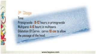 www.layyous.com
Time:
Primigravida : 8-12 hours in primigravida
Multipara: 4-6 hours in multipara
Dilatation Of Cervix : cervix 10 cm to allow
the passage of the head.
 