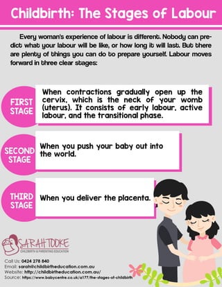 Childbirth: The Stages of Labour