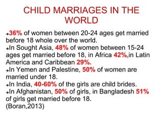 CHILD MARRIAGES IN THE
WORLD
36% of women between 20-24 ages get married
before 18 whole over the world.
In Sought Asia, 48% of women between 15-24
ages get married before 18, in Africa 42%,in Latin
America and Caribbean 29%.
In Yemen and Palestine, 50% of women are
married under 18.
In India, 40-60% of the girls are child brides.
In Afghanistan, 50% of girls, in Bangladesh 51%
of girls get married before 18.
(Boran,2013)
 