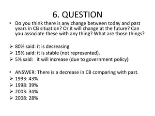 6. QUESTION
• Do you think there is any change between today and past
years in CB situation? Or it will change at the future? Can
you associate these with any thing? What are those things?
 80% said: it is decreasing
 15% said: it is stable (not represented).
 5% said: it will increase (due to government policy)
• ANSWER: There is a decrease in CB comparing with past.
 1993: 43%
 1998: 39%
 2003: 34%
 2008: 28%
 