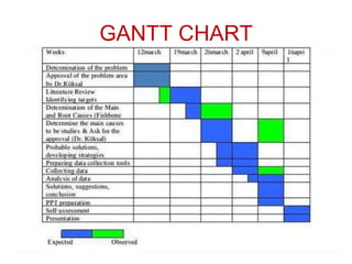 GANTT CHART
 