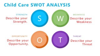 S W
TO
S T R E N GT H
Describe your
Strength.
O P P O RT U N I T Y T H R E AT
W E A K N E S S
Child Care SWOT ANALYSIS
Describe your
Opportunity.
Describe your
Weakness
Describe your
Threat
 