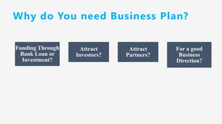 Why do You need Business Plan?
Funding Through
Bank Loan or
Investment?
Attract
Investors?
Attract
Partners?
For a good
Business
Direction?
 