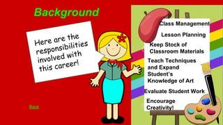 Background 
Class Management 
Lesson Planning 
Keep Stock of 
Classroom Materials 
Teach Techniques 
and Expand 
Student’s 
Knowledge of Art 
Evaluate Student Work 
Encourage 
Creativity! 
Here are the 
responsibilities 
involved with 
this career! 
Back 
 