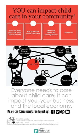 Child Care in Your Community | PDF
