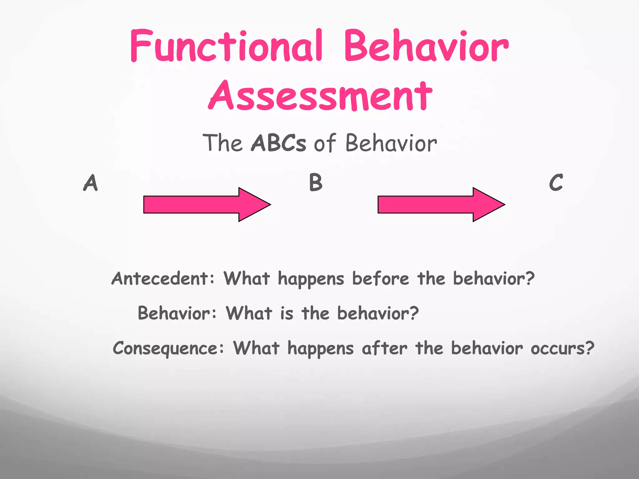Functional Behavior
        Assessment
             The ABCs of Behavior
A                        B                          C



    Antecedent: What happens before the behavior?
      Behavior: What is the behavior?
    Consequence: What happens after the behavior occurs?
 