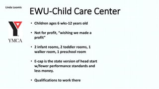 EWU-Child Care Center
• Children ages 6 wks-12 years old
• Not for profit, “wishing we made a
profit”
• 2 infant rooms, 2 toddler rooms, 1
walker room, 1 preschool room
• E-cap is the state version of head start
w/fewer performance standards and
less money.
• Qualifications to work there
Linda Loomis
 