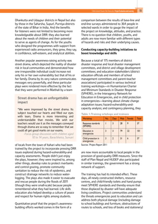 11Child-Centred Disaster Risk Reduction: ProjectEvaluationandLearning
Dhankutta and Udaypur districts in Nepal but also
by those in the Saharsha, Supurl, Purniya districts
of the state of Bihar in India. And the benefits
for listeners were not limited to becoming more
knowledgeable about DRR: they also learned
about the needs of children and their potential
to serve as agents of change. As for the youths
who designed the programmes with support from
experienced radio announcers, they grew, they say,
in confidence, self-esteem, and analytical abilities.
Another popular awareness-raising activity was
street drama, which depicted the reality of disaster
risk in local communities and demonstrated how
one irresponsible individual could increase not
only his or her own vulnerability but that of his or
her family. Drama by its very nature communicates
messages very powerfully, and these particular
plays were rendered more effective by the fact
that they were performed in Maithali by a team
of locals from the town of Itahari who had been
trained by the project to incorporate pressing DRR
issues explored during hazard-vulnerability-and
capacity assessments. People didn’t just enjoy
the plays, however; they were inspired to, among
other things, develop rules to protect riverbanks
and control grazing, promote community
sanitation to reduce the risk of epidemics, and
construct drainage networks to reduce water-
logging. The plays also made it easier to evacuate
and rescue people during the floods of 2011
(though they were small-scale) because people
remembered what they had learned. Life skills
education also helped develop a culture of peace
and respect for human rights among students.
Quantitative proof that the project’s awareness-
building efforts worked comes in the form of a
comparison between the results of base-line and
end-line surveys administered to 364 people in
selected wards in order to gauge the impact of
the project on knowledge, attitudes, and practice.
There is no question that children, youths, and
adults are now more familiar with different types
of hazards and risks and their underlying causes.
Conducting capacity-building initiatives to
boost knowledge and skills
Because a total of 175 members of district
disaster response and local disaster management
committees, and district and village development
committees; and education stakeholders (district
education officials and members of school
management committees and parent-teacher
associations) participated in various technical
training workshops—in Humanitarian Charter
and Minimum Standards in Disaster Response
(SPHERE), in the Interagency Network for
Education in Emergencies, and in child protection
in emergencies—learning about climate change
adaptation issues; hazard-vulnerability-and-
capacity analysis; and contingency planning, they
are now more accountable to local people in the
provision of good-quality DRR measures. Since the
staff of Plan Nepal and HUDEP also participated
in similar trainings, the government has a strong
network of support.
The training has had its intended effect. These
days, all newly constructed shelters, resource
centres, and child-friendly toilets and hand pumps
meet SPHERE standards and thereby ensure that
those displaced by disaster will have adequate
living conditions. Project communities understand
the threats emergencies post to education and can
address both physical damage (including damage
to school buildings and furniture, obstructions of
routes to schools, and loss of books and stationery)
Street drama has an unforgettable
impact
“We were impressed by the street drama. Its
subject touched our hearts and filled our eyes
with tears. Drama is more interesting and
understandable than movies. We wish our
teachers would use it as the messages conveyed
through drama are so easy to remember that we
could all get good marks on our exams.
-Focus group discussion with children aged
10 to 14 years, Barachhetra, Sunsari
Table 1:Training orkshops and trainees
Workshop No. Days Male Female Total
Response standards
(SPHERE)
1 3 28 9 37
Education in
emergencies
3 3 79 22 101
Child protection in
emergencies
3 2 31 6 37
Sources :Project Report 2011
 