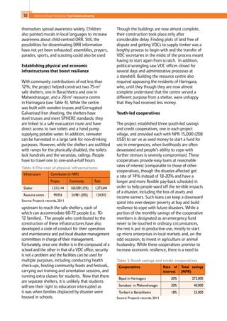 18 Child-Centred Disaster Risk Reduction: ProjectEvaluationandLearning
themselves spread awareness widely. Children
also painted murals in local languages to increase
awareness about child-centred DRR. Still, the
possibilities for disseminating DRR information
have not yet been exhausted: assemblies, prayers,
parades, sports, and scouting could also be used
Establishing physical and economic
infrastructures that boost resilience
With community contributions of not less than
12%, the project helped construct two 75-m2
safe shelters, one in Barachhetra and one in
Mahendranagar, and a 20-m2
resource centre
in Harinagara (see Table 4). While the centre
was built with wooden trusses and Corrugated
Galvanised Iron sheeting, the shelters have
steel trusses and meet SPHERE standards: they
are linked to a safe evacuation route and have
direct access to two toilets and a hand pump
supplying potable water. In addition, rainwater
can be harvested in a large tank for non-drinking
purposes. However, while the shelters are outfitted
with ramps for the physically disabled, the toilets
lack handrails and the verandas, railings. People
have to travel one to one-and-a-half hours
upstream to reach the safe shelters, each of
which can accommodate 60-72 people (i.e. 10-
12 families). The people who contributed to the
construction of these infrastructures have also
developed a code of conduct for their operation
and maintenance and put local disaster management
committees in charge of their management.
Fortunately, since one shelter is in the compound of a
school and the other in that of a VDC office, security
is not a problem and the facilities can be used for
multiple purposes, including conducting health
check-ups, hosting community feasts and festivals,
carrying out training and orientation sessions, and
running extra classes for students. Now that there
are separate shelters, it is unlikely that students
will see their right to education interrupted as
it was when families displaced by disaster were
housed in schools.
Though the buildings are now almost complete,
their construction took place only after
considerable delay. Finding plots of land free of
dispute and getting VDCs to supply timber was a
lengthy process to begin with and the transfer of
VDC secretaries in the midst of the process meant
having to start again from scratch. In addition,
political wrangling saw VDC offices closed for
several days and administrative processes at
a standstill. Building the resource centre also
required appeasing the residents of Haringara,
who, until they though they are now almost
complete understand that the centre served a
different purpose from a shelter, were unhappy
that they had received less money.
Youth-led cooperatives
The project established three youth-led savings
and credit cooperatives, one in each project
village, and provided each with NPR 15,000 (208
USD) to ser ve as seed money to start a fund for
use in emergencies, when livelihoods are often
devastated and people’s ability to cope with
further stresses is severely compromised. These
cooperatives provide easy loans at reasonable
rates of interest (comparable to those of other
cooperatives, though the disaster-affected get
a rate of 14% instead of 18-20% and have a
longer and more flexible pay-back schedule) in
order to help people ward off the terrible impacts
of a disaster, including the loss of assets and
income earners. Such loans can keep a downward
spiral into ever-deeper poverty at bay and build
resilience to cope with future disasters. While a
portion of the monthly savings of the cooperative
members is designated as an emergency fund
never to be touched in ordinary circumstances,
the rest is put to productive use, mostly to start
up micro enterprises in local markets and, on the
odd occasion, to invest in agriculture or animal
husbandry. While these cooperatives promise to
increase economic resilience, there is a need to
Table 4:The cost of physical infrastructures
Infrastructure Contribution (in NRP.)
Project Community Total
Shelter 1,213,144 160,500 (12%) 1,373,644
Resource centre 99,954 24,981 (20%) 124,935
Source: Project’s records, 2011
Table 5:Youth savings and credit cooperatives
Cooperatives Rate of
interest
Total savings
(NPR)
Bipad in Harinagara 20% 273,000
Samabesi in Mahendranagar 20% 40,000
Toribari in Barachhetra 18% 25,000
Source: Project’s records, 2011
 