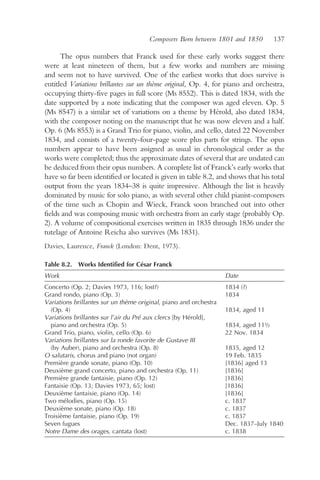 Composers Born between 1801 and 1850          137

      The opus numbers that Franck used for these early works suggest there
were at least nineteen of them, but a few works and numbers are missing
and seem not to have survived. One of the earliest works that does survive is
entitled Variations brillantes sur un thème original, Op. 4, for piano and orchestra,
occupying thirty-five pages in full score (Ms 8552). This is dated 1834, with the
date supported by a note indicating that the composer was aged eleven. Op. 5
(Ms 8547) is a similar set of variations on a theme by Hérold, also dated 1834,
with the composer noting on the manuscript that he was now eleven and a half.
Op. 6 (Ms 8553) is a Grand Trio for piano, violin, and cello, dated 22 November
1834, and consists of a twenty-four-page score plus parts for strings. The opus
numbers appear to have been assigned as usual in chronological order as the
works were completed; thus the approximate dates of several that are undated can
be deduced from their opus numbers. A complete list of Franck’s early works that
have so far been identified or located is given in table 8.2, and shows that his total
output from the years 1834–38 is quite impressive. Although the list is heavily
dominated by music for solo piano, as with several other child pianist-composers
of the time such as Chopin and Wieck, Franck soon branched out into other
fields and was composing music with orchestra from an early stage (probably Op.
2). A volume of compositional exercises written in 1835 through 1836 under the
tutelage of Antoine Reicha also survives (Ms 1831).
Davies, Laurence, Franck (London: Dent, 1973).

Table 8.2. Works Identified for César Franck
Work                                                               Date
Concerto (Op. 2; Davies 1973, 116; lost?)                          1834 (?)
Grand rondo, piano (Op. 3)                                         1834
Variations brillantes sur un thème original, piano and orchestra
  (Op. 4)                                                          1834, aged 11
Variations brillantes sur l’air du Pré aux clercs [by Hérold],
  piano and orchestra (Op. 5)                                      1834, aged 11½
Grand Trio, piano, violin, cello (Op. 6)                           22 Nov. 1834
Variations brillantes sur la ronde favorite de Gustave III
  (by Auber), piano and orchestra (Op. 8)                          1835, aged 12
O salutaris, chorus and piano (not organ)                          19 Feb. 1835
Première grande sonate, piano (Op. 10)                             [1836] aged 13
Deuxième grand concerto, piano and orchestra (Op. 11)              [1836]
Première grande fantaisie, piano (Op. 12)                          [1836]
Fantaisie (Op. 13; Davies 1973, 65; lost)                          [1836]
Deuxième fantaisie, piano (Op. 14)                                 [1836]
Two mélodies, piano (Op. 15)                                       c. 1837
Deuxième sonate, piano (Op. 18)                                    c. 1837
Troisième fantaisie, piano (Op. 19)                                c. 1837
Seven fugues                                                       Dec. 1837–July 1840
Notre Dame des orages, cantata (lost)                              c. 1838
 