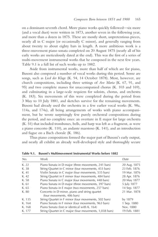 Composers Born between 1851 and 1900     165

on a dominant-seventh chord. More piano works quickly followed—six more
(and a vocal duet) were written in 1873, another seven in the following year,
and more than a dozen in 1875. These are mostly short, unpretentious pieces,
nearly all in C major (or occasionally C minor), and generally ranging from
about twenty to about eighty bars in length. A more ambitious work is a
three-movement piano sonata completed on 20 August 1875 (nearly all of his
early works are meticulously dated at the end). This was the first of a series of
multi-movement instrumental works that he composed in the next few years.
Table 9.1 is a full list of such works up to 1882.
     Aside from instrumental works, more than half of which are for piano,
Busoni also composed a number of vocal works during this period. Some are
songs, such as Lied der Klage (K. 94, 14 October 1878). Most, however, are
church compositions, including three settings of Ave Maria (K. 67, 91, and
95) and two complete masses for unaccompanied chorus (K. 103 and 169),
and culminating in a large-scale requiem for soloists, chorus, and orchestra
(K. 183). Six movements of this were completed during the period from
3 May to 10 July 1881, and sketches survive for the remaining movements.
Busoni had already used the orchestra in a few earlier vocal works (K. 98a,
114a, and 174a), all being arrangements of works with piano accompani-
ment, but he wrote surprisingly few purely orchestral compositions during
the period, and no complete ones: an overture in E major for large orchestra
(K. 51) that included trombones, bells, and harp was left as a fragment, as were
a piano concerto (K. 110), an andante maestoso (K. 141), and an introduction
and fugue on a Bach chorale (K. 186).
     Thus piano compositions formed the major part of Busoni’s early output,
and nearly all exhibit an already well-developed style and thoroughly secure

Table 9.1. Busoni’s Multimovement Instrumental Works before 1882
No.         Work                                                     Date
K. 22       Piano Sonata in D major (three movements, 241 bars)      20 Aug. 1875
K. 38       String Quartet in C minor (four movements, 433 bars)     23 Feb. 1876
K. 41       Violin Sonata in C major (four movements, 535 bars)      19 Mar. 1876
K. 42       String Quartet in F minor (four movements, 484 bars)     28 Apr. 1876
K. 58       Piano Sonata in C major (four movements, 448 bars)       20 May 1877
K. 61       Piano Sonata in D major (three movements, 397 bars)      5 July 1877
K. 65       Piano Sonata in E major (two movements, 257 bars)        14 Sep. 1877
K. 80       Concerto in D minor, piano and string quartet            21 Mar. 1878
               (four movements, 486 bars)
K. 135      String Quartet in F minor (four movements, 502 bars)     by 1879
K. 164      Piano Sonata in F minor (four movements, 963 bars)       1 Sep. 1880
K. 168      Piano Sonata (lost or identical with K. 164)             Nov. 1880
K. 177      String Quartet in C major (four movements, 1,038 bars)   19 Feb. 1881
 