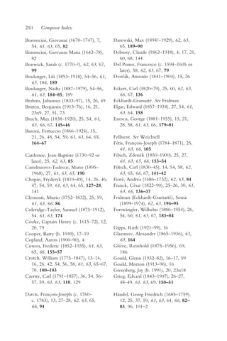 210    Composer Index

Bononcini, Giovanni (1670–1747), 7,         Darewski, Max (1894?–1929), 62, 63,
   54, 61, 63, 65, 82                         65, 189–90
Bononcini, Giovanni Maria (1642–78),        Debussy, Claude (1862–1918), 4, 17, 21,
   82                                         60, 68, 144
Bonwick, Sarah (c. 1770–?), 62, 63, 67,     Del Pomo, Francesco (c. 1594–1605 or
   99                                         later), 58, 62, 63, 67, 79
Boulanger, Lili (1893–1918), 54–56, 61,     Dvor ák, Antonín (1841–1904), 15, 26
                                                ˇ
   63, 184, 189
Boulanger, Nadia (1887–1979), 54–56,        Eckert, Carl (1820–79), 25, 60, 62, 63,
   61, 63, 184–85, 189                         66, 67, 136
Brahms, Johannes (1833–97), 15, 26, 49      Eckhardt-Gramatté. See Fridman
Britten, Benjamin (1913–76), 16, 21,        Elgar, Edward (1857–1934), 27, 54, 61,
   23n9, 27, 51, 73                            63, 64, 158
Bruch, Max (1838–1920), 25, 54, 61,         Enescu, George (1881–1955), 15, 21,
   63, 66, 67, 145–46                          28, 58, 61, 63, 66, 179–81
Busoni, Ferruccio (1866–1924), 15,
   21, 26, 48, 54, 59, 61, 63, 64, 65,      Fellisent. See Weichsell
   164–67                                   Fétis, François-Joseph (1784–1871), 25,
                                                61, 63, 66, 105
Cardonne, Jean-Baptiste (1730–92 or         Fibich, Zdene (1850–1900), 25, 27,
                                                           ˇk
   later), 25, 62, 63, 85                       61, 63, 65, 66, 153–54
Castelnuovo-Tedesco, Mario (1895–           Filtsch, Carl (1830–45), 14, 54, 58, 62,
   1968), 27, 61, 63, 65, 190                   63, 65, 66, 67, 141–42
Chopin, Fryderyk (1810–49), 14, 26, 46,     Fiorè, Andrea (1686–1732), 62, 63, 84
   47, 54, 59, 61, 63, 64, 65, 127–28,      Franck, César (1822–90), 25–26, 30, 61,
   141                                          63, 66, 136–37
Clementi, Muzio (1752–1832), 25, 59,        Fridman (Eckhardt-Gramatté), Sonia
   61, 63, 66, 86                               (1899–1974), 62, 63, 194–95
Coleridge-Taylor, Samuel (1875–1912),       Furtwängler, Wilhelm (1886–1954), 26,
   54, 61, 63, 174                              54, 60, 61, 63, 67, 183–84
Cooke, Captain Henry (c. 1615–72), 12,
   20, 79                                   Gipps, Ruth (1921–99), 16
Cooper, Barry (b. 1949), 17–19              Glazunov, Alexander (1865–1936), 61,
Copland, Aaron (1900–90), 4                    63, 164
Cowen, Frederic (1852–1935), 61, 63,        Glière, Reinhold (1875–1956), 69,
   65, 66, 155–57                              186
Crotch, William (1775–1847), 13–14,         Gould, Glenn (1932–82), 16–17, 59
   16, 26, 42, 54, 56, 58, 61, 63, 65–67,   Gould, Morton (1913–96), 16
   70, 100–103                              Greenberg, Jay (b. 1991), 20, 23n18
Czerny, Carl (1791–1857), 36, 54, 56–       Grieg, Edvard (1843–1907), 26–27,
   57, 59, 61, 63, 110, 129                    48–49, 61, 63, 69, 150–51

Darcis, François-Joseph (c. 1760–           Händel, Georg Friedrich (1685–1759),
  c. 1783), 13, 27–28, 62, 63, 65,            12, 25, 37, 59, 61, 63, 64, 66, 82–
  66, 94                                      83, 96, 101–2
 