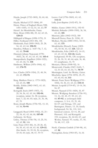 Composer Index      211

Haydn, Joseph (1732–1809), 30, 60, 68,        Loewe, Carl (1796–1869), 61, 63,
   129                                           114–15
Haydn, Michael (1737–1806), 89                Lully, Jean-Baptiste (1632–87), 36
Henry, Prince of England (Henry VIII,
   1491–1547), 11–12, 51, 61, 63, 77          Mahler, Gustav (1860–1911), 192–93
Hensel. See Mendelssohn, Fanny                Martinu, Bohuslav (1890–1959), 36, 54,
                                                    ˚
Herz, Henri (1806–88), 59, 62, 63, 65,          61, 63, 185
   120–21                                     Massenet, Jules (1842–1912), 180
Hildegard of Bingen (1098–1179), 31           Maxwell Davies, Peter (b. 1934), 19
Hiller, Ferdinand (1811–85), 146              Medtner, Nicolas (1880–1951), 54–55,
Hindemith, Paul (1895–1963), 25, 28,            61, 63, 175
   54, 61, 63, 64, 190–91                     Mendelssohn (Hensel), Fanny (1805–
Humfrey, Pelham (c. 1647–74), 7, 12,            47), 55–56, 61, 63, 120, 122–23
   61, 63, 79–80                              Mendelssohn, Felix (1809–47), 14–15,
Hummel, Johann Nepomuk (1778–                   61, 63, 65, 66, 122–26; family
   1837), 26, 47, 61, 63, 65, 66, 103–4         background, 55–56, 120; reception,
Humperdinck, Engelbert (1854–1921),             21, 26, 30, 31, 40, 64; style, 36, 48,
   61, 63, 66, 73, 158                          67; symphonies, 14, 70
Hurlstone, William (1876–1906), 62,           Messiaen, Olivier (1908–92), 16
   63, 174–75                                 Monteverdi, Claudio (1567–1643), 7,
                                                12, 31–33, 61, 63, 64, 71, 78–79
Ives, Charles (1874–1954), 21, 48, 54,        Mornington, Lord. See Wesley, Garret
   61, 63, 172–74                             Moscheles, Ignaz (1794–1870), 25, 27,
                                                61, 63, 64, 66, 113
King, Matthew Peter (c. 1773–1823),           Mozart, Franz Xaver Wolfgang (1791–
   62, 63, 65, 100                              1844), 54, 56, 61, 63, 65, 110–11
Kodály, Zoltán (1882–1967), 61, 63,           Mozart, Leopold (1719–87), 13–14, 50,
   181–82                                       54, 87
Korngold, Erich (1897–1957), 15,              Mozart, Nannerl (1751–1829), 55, 87
   25, 54, 56, 61, 63, 66, 192–94;            Mozart, Wolfgang Amadeus (1756–91),
   reception, initial, 16, 38; reception,       13, 16, 42, 45, 47, 59, 61, 63,
   later, 7, 22, 60, 65; style, 21, 36, 48,     68, 87–92; as archetypal child
   67, 70                                       composer, 3, 5–6, 15, 21, 40,
Kraus, Joseph Martin (1756–92), 13, 61,         66–67; and Arriaga, 121; and
   63, 66, 93–94                                Barrington, Daines, 13, 35; family
                                                background, 54, 56, 110, 161;
Langgaard, Rued (1893–1952), 15, 21–            historical context, 12–14, 28; and
   22, 54, 61, 63, 66, 68, 187–88               Hummel, 103; and Korngold,
Liebmann. See Riese                             193; reception, 26, 64–65, 67; and
Linley, Thomas (1756–78), 13, 25, 54,           Wesley, Samuel, 97; works, 37, 50,
   62, 63, 93, 104                              70, 88, 117, 125
Liszt, Franz (1811–86), 16, 25–26, 42,
   54, 59, 61, 63, 64, 65, 66, 129–32;        Neefe, Christian Gottlob (1748–98), 61,
   Don Sanche, 14, 33–34, 36; reception,        63, 86
   33–34, 60; style, 48, 67, 70–71            Nyiregyházi, Ervin (1903–87), 16, 66
 