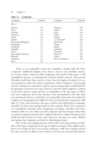 62       Chapter 5

Table 5.1. (continued)
Composer                     Columns            Composer                  Columns
Div. 4
Basiron                         1.8             Salaman                      0.9
Fiorè                           1.8             Welsh                        0.9
Fridman                         1.8             King                         0.8
Pistocchi                       1.8             Parke                        0.7
Linley                          1.6             Aspull                       0.5
Aubert                          1.5             J. F. Berwald                0.5
Weichsell (Billington)          1.3             Del Pomo                     0.5
Beaulaigue                      1.2             Filtsch                      0.5
Cardonne                        1.2             Bergh                        0.4
Paladilhe                       1.2             Schroeter                    0.4
Darcis                          1.1             Darewski                     0.1
Mornington (Wesley)             1.1             Bonwick                      0.0
Blahetka                        1.1             Eckert                       0.0
Hurlstone                       1.0             Riese (Liebmann)             0.0
Herz                            1.0


       There is no comparable means for compiling a league table for these
composers’ childhood outputs, since there is not yet any scholarly consen-
sus on the relative merits of child composers, and much of this music is still
unpublished anyway, necessitating the need for further research. The present
Checklist could have been used as a basis, but the lengths of entries in it are
not intended to reflect the relative importance of the composers, even though
a broad correlation is sometimes evident; a precise league table would therefore
be premature at present. It is clear, however, that the child composers’ outputs
are far from equal in scope and size, in originality, in the age range at which
each was composed, and in the attention each commanded at the time they
were produced and since. And there are measurable criteria that do enable the
composers to be grouped into different classes or divisions for comparison with
table 5.1. One such criterion is the age at which each child began composing,
and table 5.2 shows four groups based on this criterion. With a few composers
it is completely uncertain when composing was begun, and these have been
omitted, while in a few other cases the composer may have begun earlier than
is at present supposed and therefore might be placed in a higher division if such
details become known. In most cases, however, the data are secure. Within
each group, the composers are listed in chronological order.
       One of the most striking features of this table is the large number of chil-
dren who began composing at the age of eight or younger. One might expect
there to be relatively few such young composers, with most starting around
the ages of twelve to fifteen, but research so far has not revealed this pattern,
 