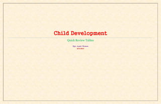Child Development
Quick Review Tables
Dpt. Aamir Memon
8/21/2013
 
