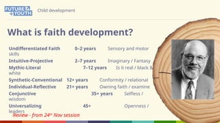 What is faith development?
Child development
Undifferentiated Faith 0–2 years Sensory and motor
skills
Intuitive-Projective 2–7 years Imaginary / Fantasy
Mythic-Literal 7–12 years Is it real / black &
white
Synthetic-Conventional 12+ years Conformity / relational
Individual-Reflective 21+ years Owning faith / examine
Conjunctive 35+ years Selfless /
wisdom
Universalizing 45+ Openness /
leaders
Review - from 24th
Nov session
 