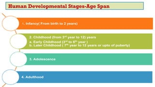 Human Developmental Stages-Age Span
 