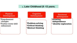 •Prepubescent
changes
•Further motor skill
refinement.
Physical
Development
•Problem-solving
•Critical thinking
•Abstract thinking
Cognitive
Development
•Growing
independence
• identity exploration
Emotional
development
c. Later Childhood (9 -12 years)
 