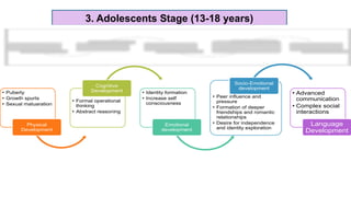 3. Adolescents Stage (13-18 years)
 